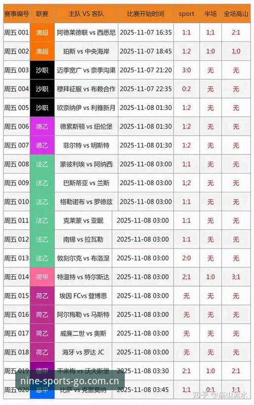 九体育足球比分评测 九体育足球比分评测 vs 传统比分平台:2025年数据服务体验全面对比